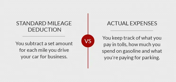 Deduct Parking Expenses on Your Taxes